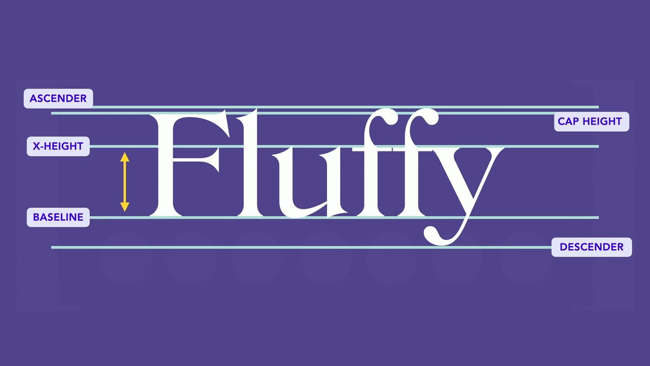 Thumbnail for Reducing Layout Shifts Caused by Font Rendering