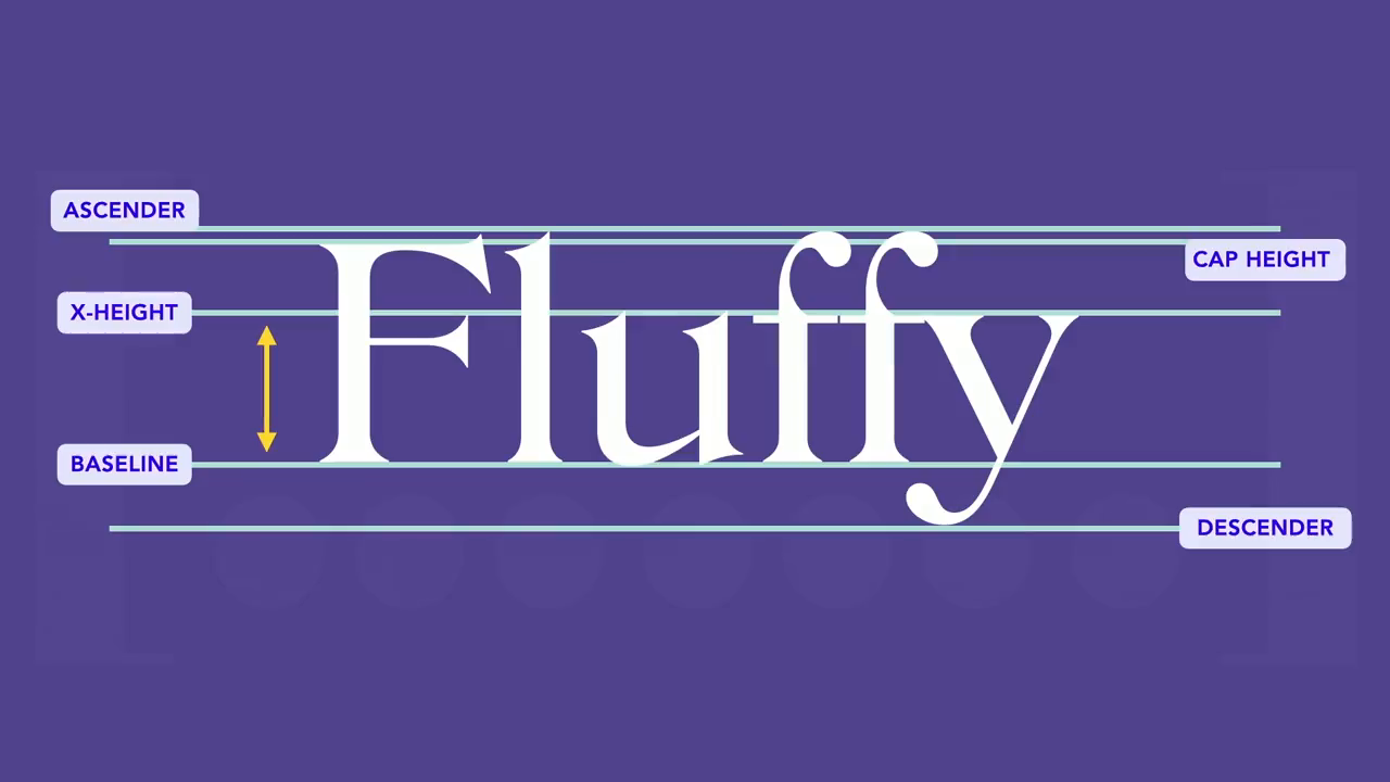 Thumbnail for Reducing Layout Shifts Caused by Font Rendering