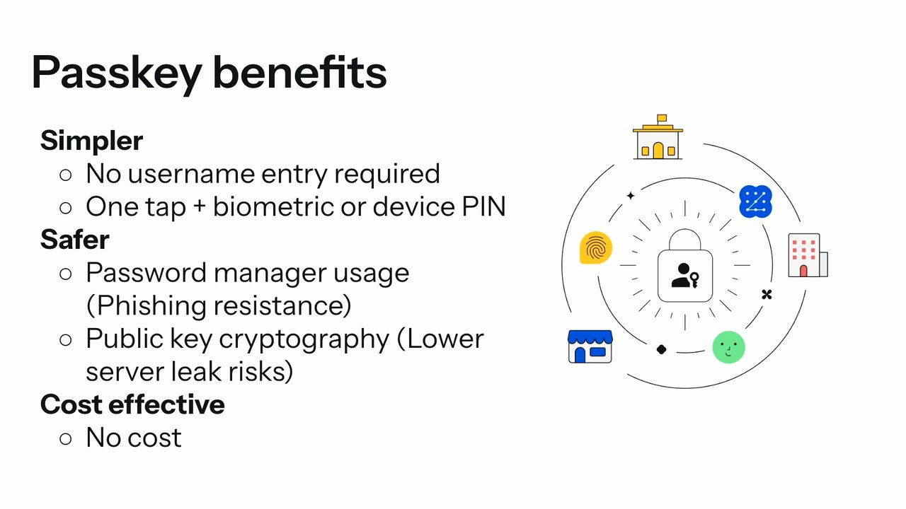 Thumbnail for State of identity and authentication on the web