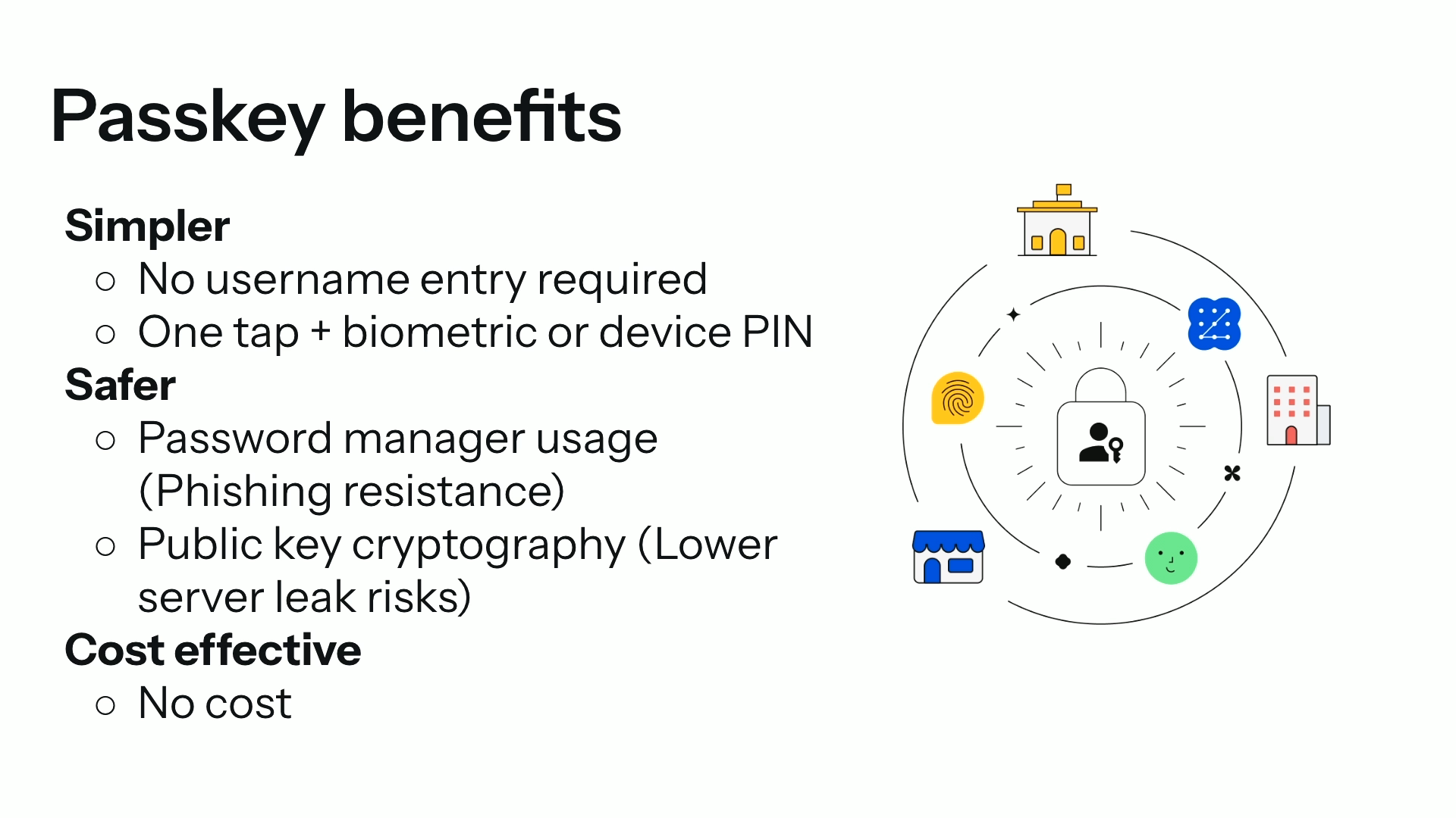 Thumbnail for State of identity and authentication on the web