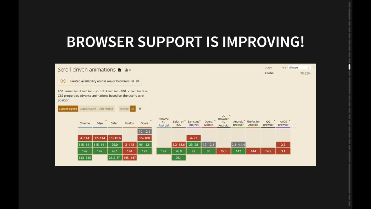 Thumbnail for Supercharged scrolling with CSS