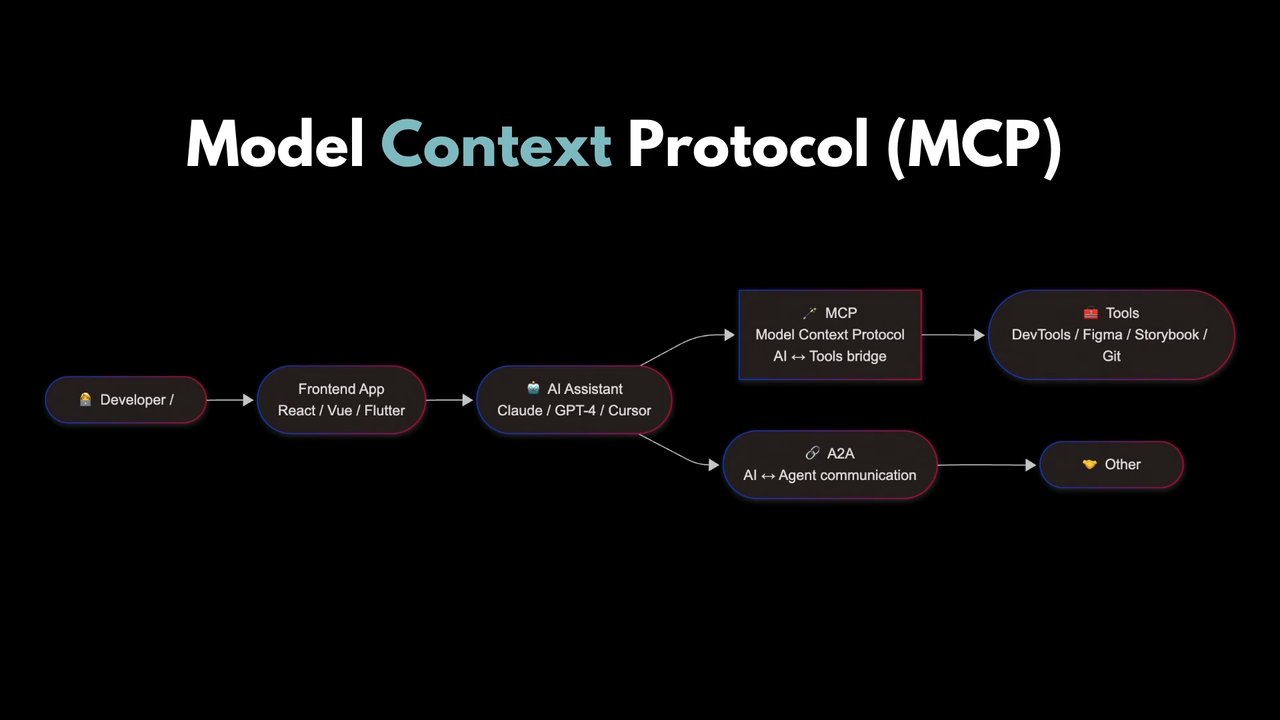 Thumbnail for Teaching Your Frontend Tools to Talk to AI