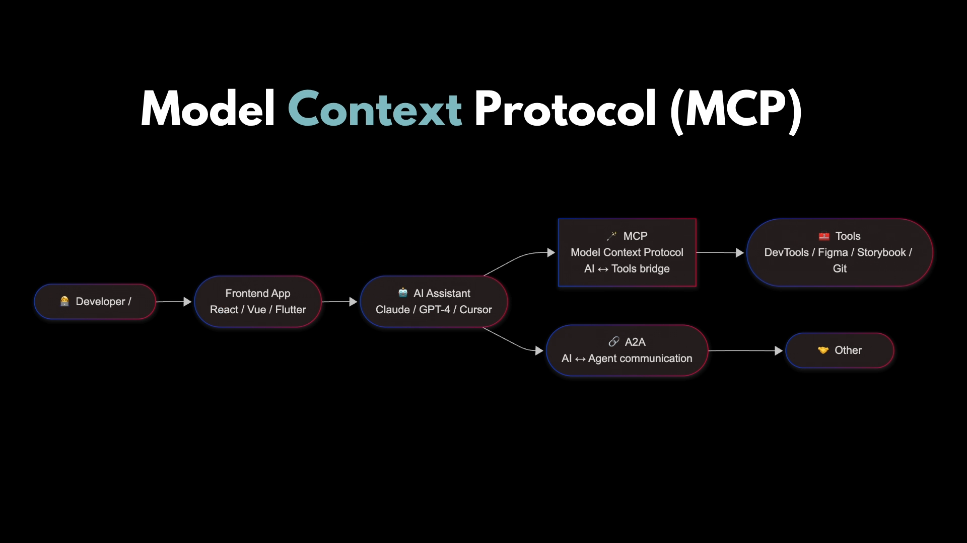 Thumbnail for Teaching Your Frontend Tools to Talk to AI