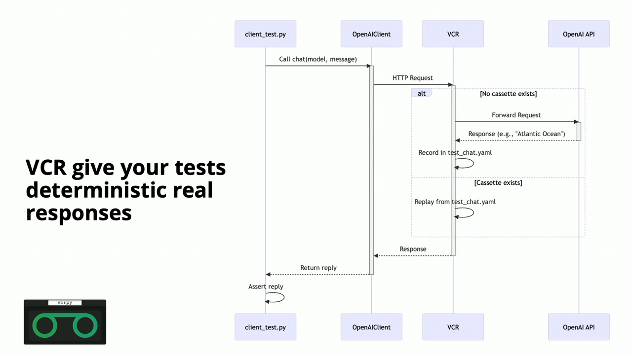 Thumbnail for Testing GenAI Applications: Patterns That Actually Work