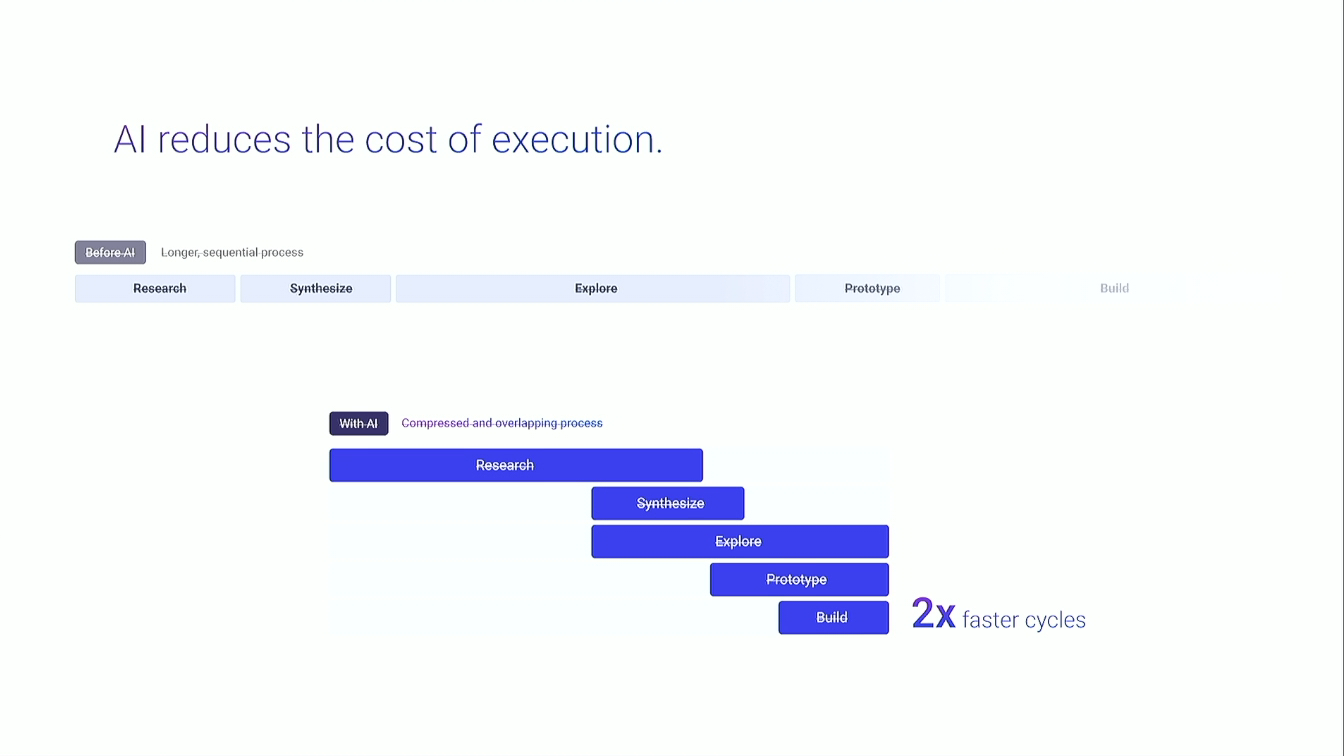 Thumbnail for From reactive systems to proactive intelligence