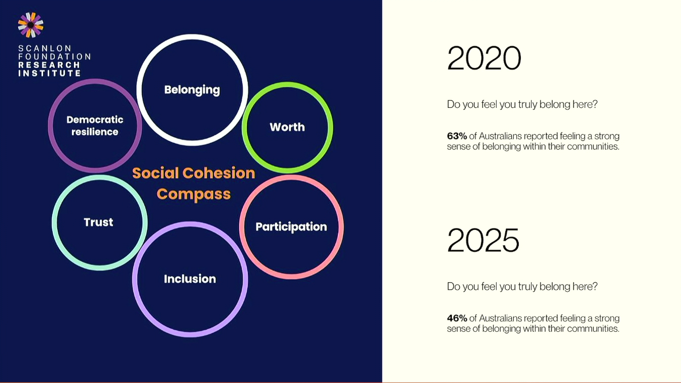 Thumbnail for How Do We Design Vibrant Communities?