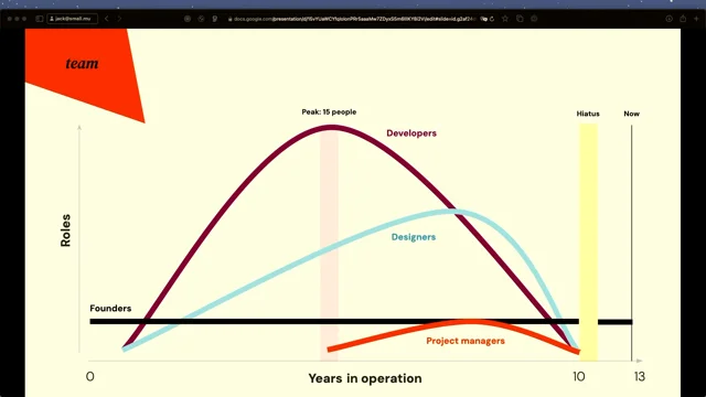 Thumbnail for Beyond the Noise: Data Visualisation’s Role in Shaping Tomorrow