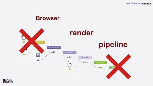 Thumbnail for Big Data, Zero JS: Cross-Browser Virtual scrolling