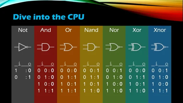 Thumbnail for Building a Computer with CSS