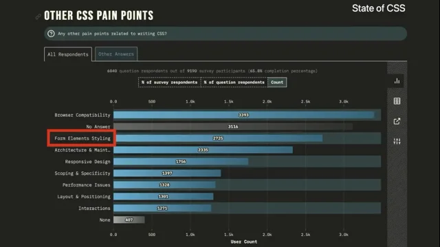 Thumbnail for Form control styling