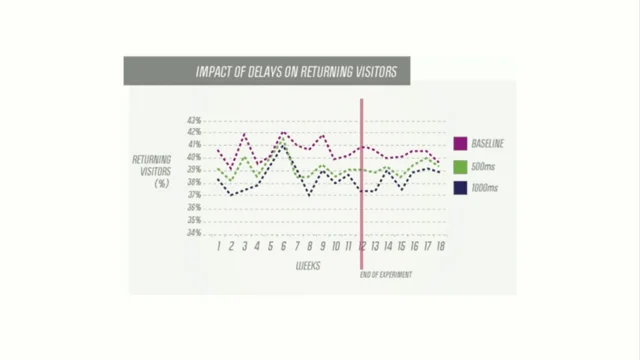 Thumbnail for How Fast Is Fast Enough?