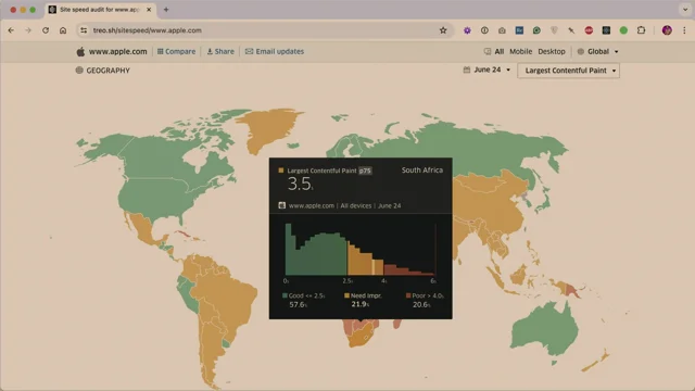 Thumbnail for How to Think Like a Performance Engineer