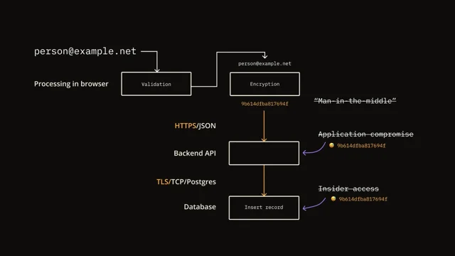 Thumbnail for Protecting data in the browser: the first line of defence