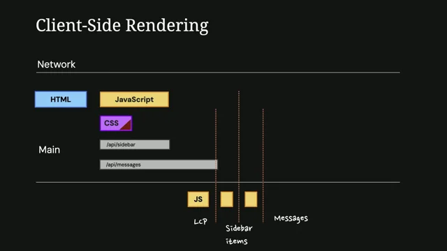 Thumbnail for React Rendering Techniques: Comparing Initial Load Performance
