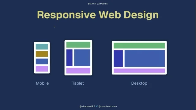 Thumbnail for Smart layouts