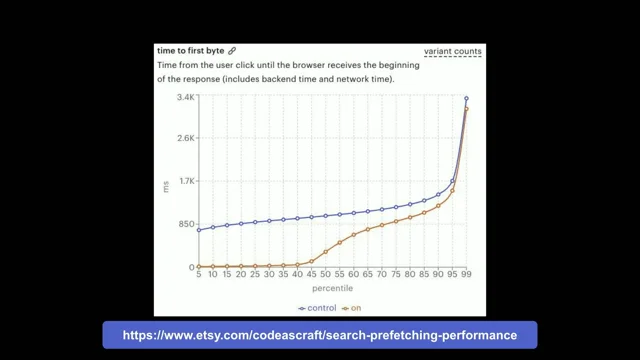 Thumbnail for Speculations about webperf