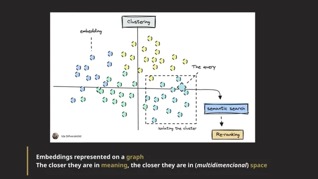 Thumbnail for Teaching Agents about Performance insights