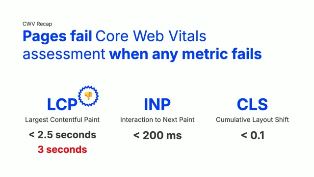 Thumbnail for The State of front end performance